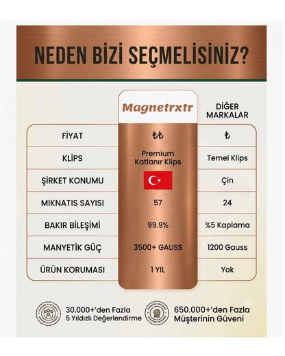 MAGNETRXTR™ Saf Bakır Manyetik Bileklik - Erkekler İçin | 3X Güçlü Mıknatıs